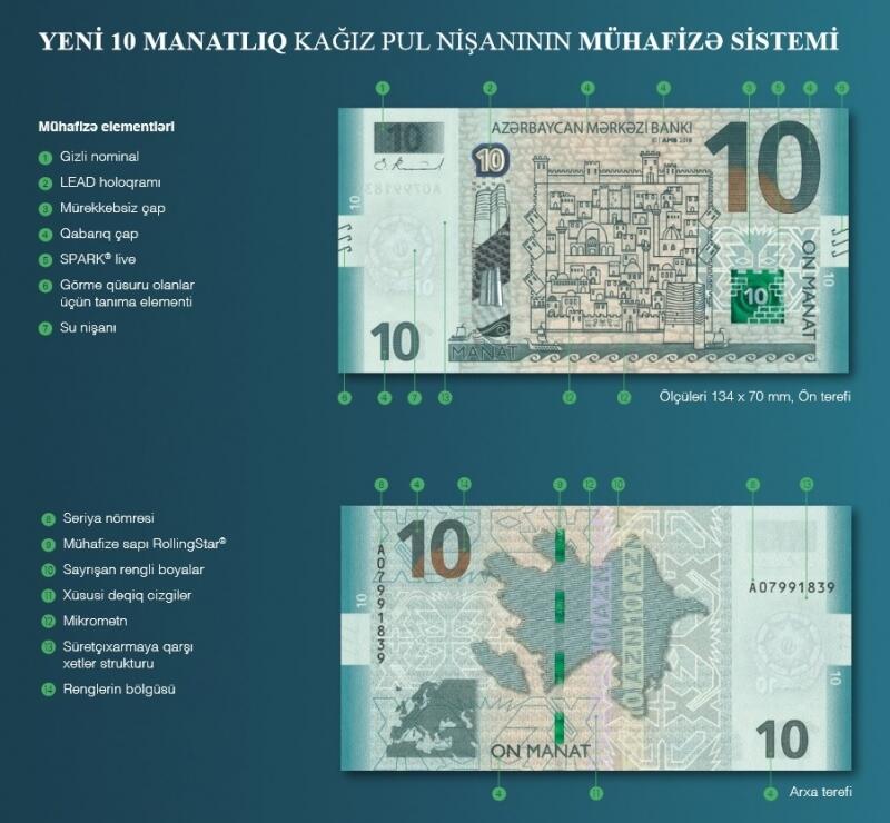 Yeni pul nişanlarının nağd ödəniş avadanlıqlarında adaptasiyası müddəti açıqlandı