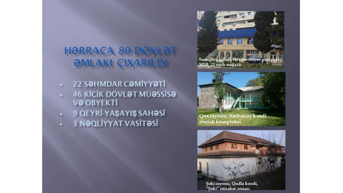 80 dövlət əmlakı özəlləşdirməyə çıxarılır