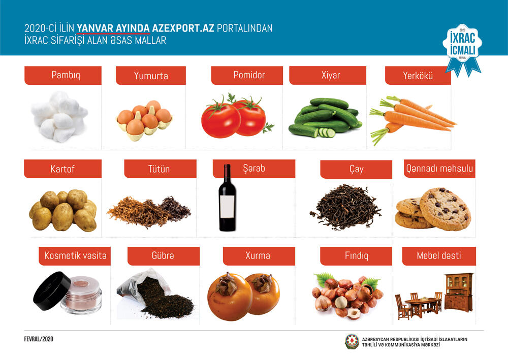 "Azexport.az"a daxil olan ixrac sifarişləri