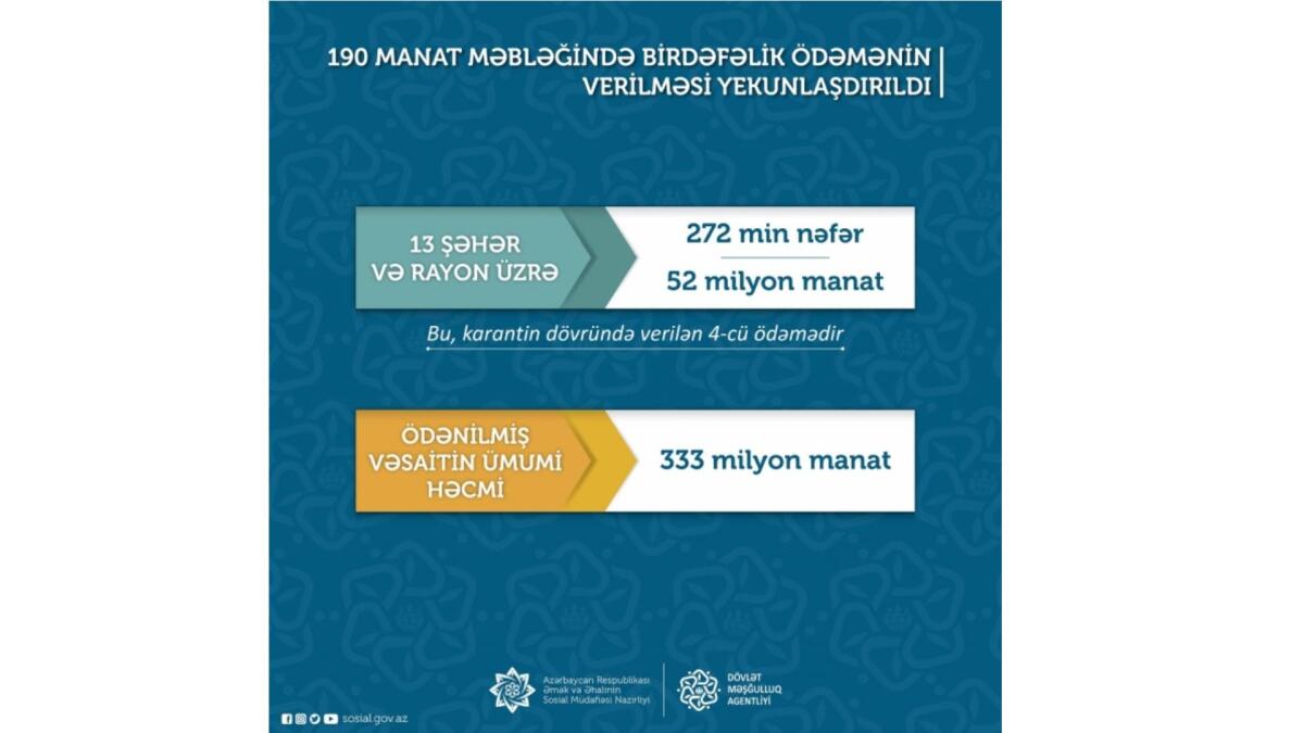 190 manat məbləğində birdəfəlik ödənişin verilməsi yekunlaşdırılıb