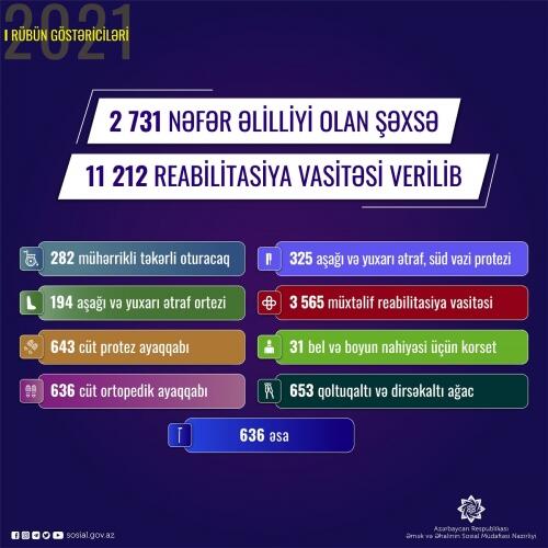 Dövlətimizin fəaliyyətinin prioritet istiqaməti - sosial siyasət