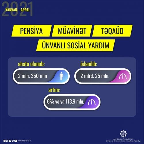 Bu ilin dörd ayında pensiya, müavinət, təqaüd, ünvanlı sosial yardım üzrə əhaliyə 2 milyard 25 milyon manat vəsait ödənilib