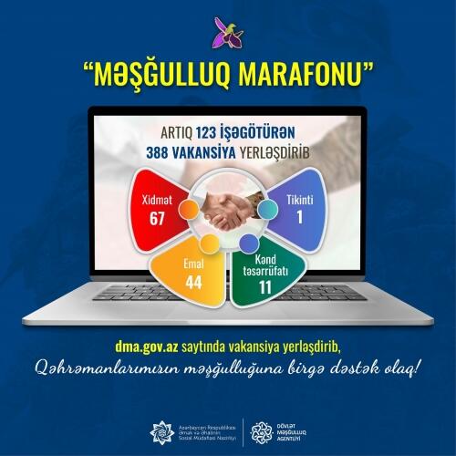 “Məşğulluq marafonu”na 123 işəgötürən qoşularaq 388 vakansiya təqdim edib