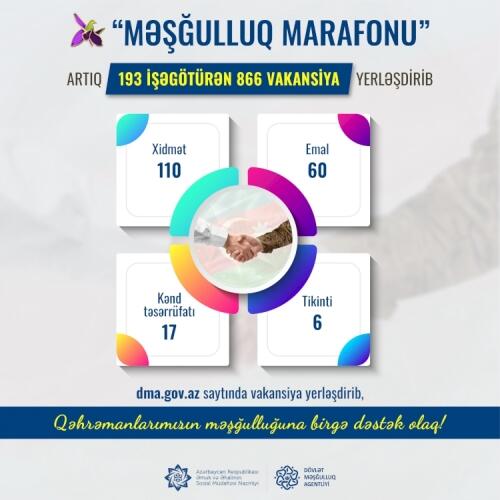 “Məşğulluq marafonu”na son bir həftədə daha 30 işəgötürən qoşularaq 300-ə yaxın vakansiya təqdim edib
