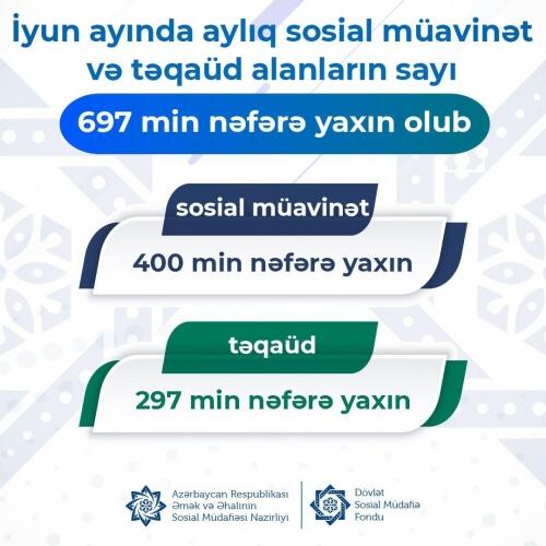 İyun ayında sosial müavinət və təqaüd alanların sayı 697 min nəfərə yaxın olub
