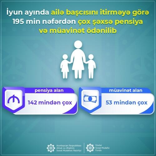 İyunda ailə başçısını itirməyə görə 195 min nəfərdən çox şəxsə pensiya və müavinət ödənilib