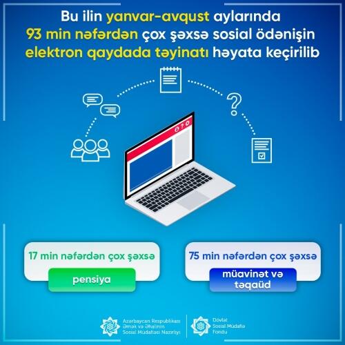 Yanvar-avqust aylarında 93 min nəfərdən çox şəxsə sosial ödənişin təyinatı elektron qaydada həyata keçirilib