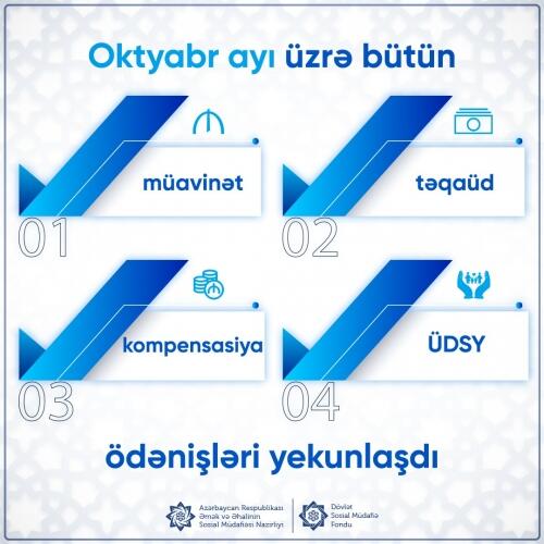 Oktyabr ayı üzrə bütün müavinət, təqaüd, kompensasiya və ünvanlı dövlət sosial yardımının ödənişi həyata keçirilib