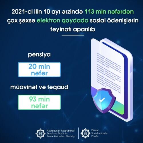 Cari ilin 10 ayı ərzində 113 min nəfərdən çox şəxsə elektron qaydada sosial ödənişlərin təyinatı aparılıb