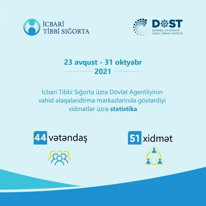 İcbari Tibbi Sığorta üzrə Dövlət Agentliyi vahid əlaqələndirmə mərkəzlərində vətəndaşlara xidmət göstərir