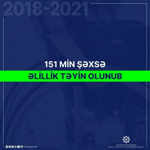İlin əvvəlindən 54 minə yaxın şəxsə əlillik təyin edilib