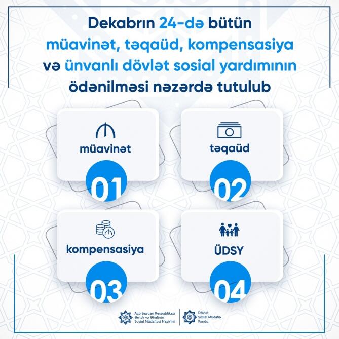 Dekabrın 24-də bütün müavinət, təqaüd, kompensasiya və ünvanlı dövlət sosial yardımının ödənilməsi gözlənilir