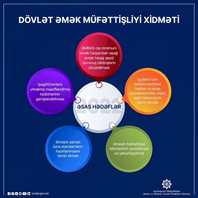 “Əmək müqaviləsi bildirişi” altsistemində minimum əməkhaqqından aşağı maaşın qeyd olunmasına məhdudiyyət tətbiq olunub