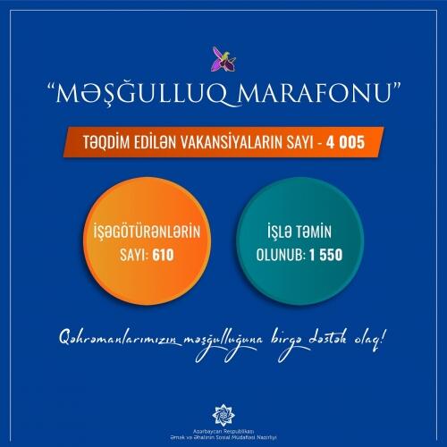 “Məşğulluq marafonu” üzrə 1550-dən çox şəxs işlə təmin olunub