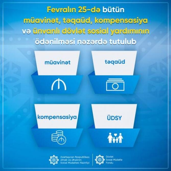 Fevralın 25-də bütün müavinət, təqaüd, kompensasiya və ünvanlı dövlət sosial yardımının ödənilməsi nəzərdə tutulub