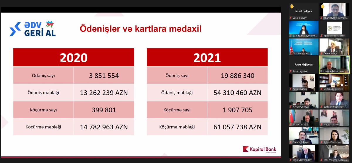 “ƏDV geri al” layihə­si nağdsız dövriyyəni artırıb