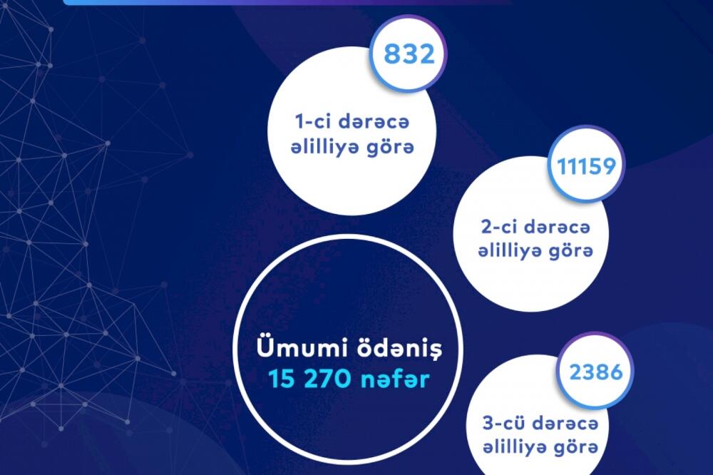 Birdəfəlik ödəmə ilə təmin edilən müharibə əlillərinin sayı 15 mini ötüb