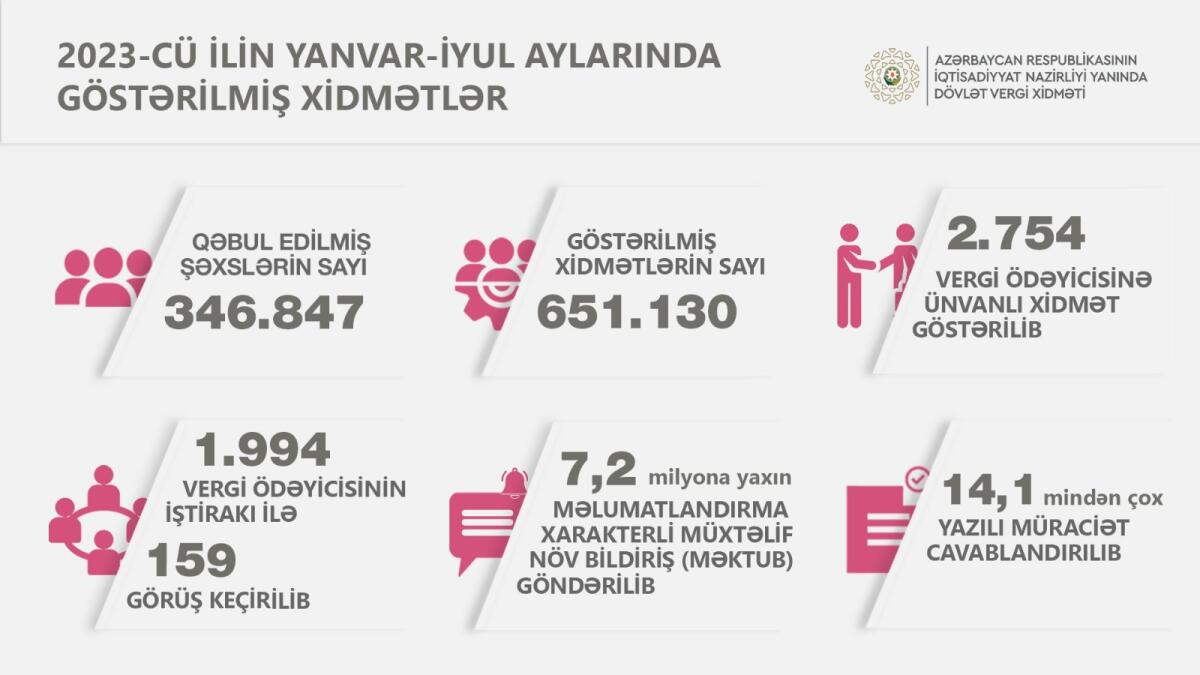 220 mindən çox Asan İmza sertifikatı verilib