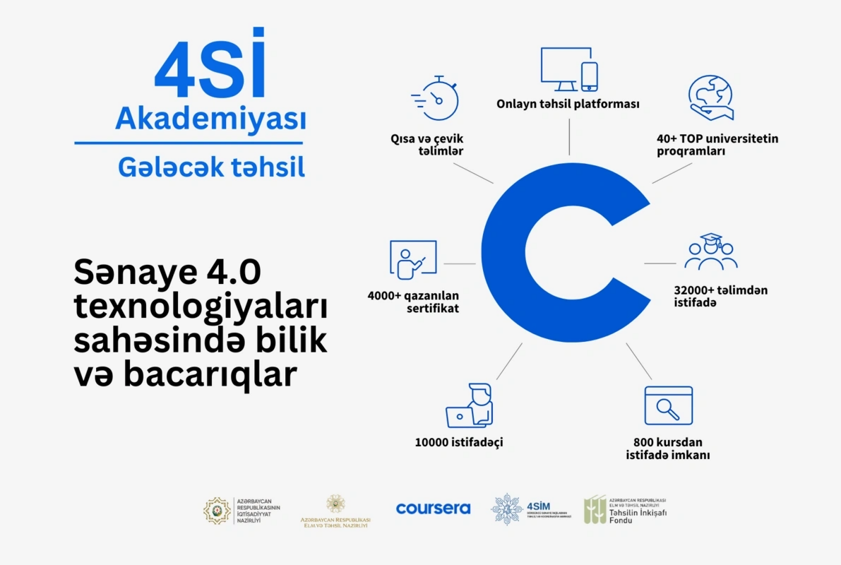 “4Sİ Akademiyası” - rəqəmsal dünyaya hazırlıq