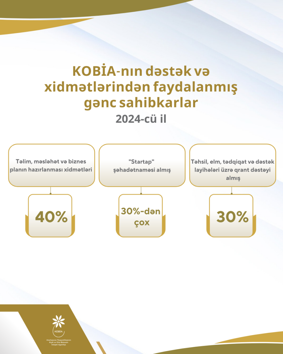 Biznesə başlamaq istəyən şəxslərin əhəmiyyətli hissəsi gənclərdir