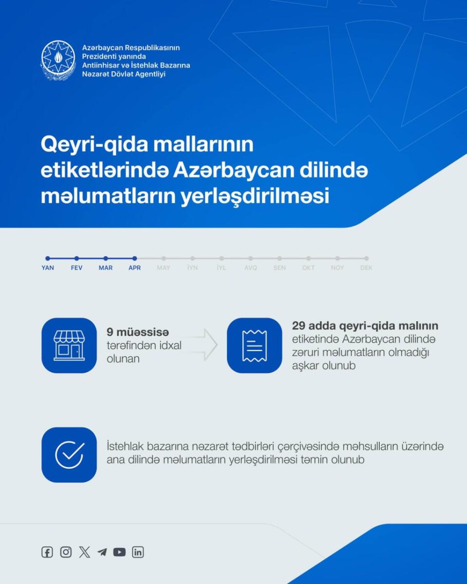 Məhsulların üzərində ana dilində məlumatların yerləşdirilməsi təmin olunub