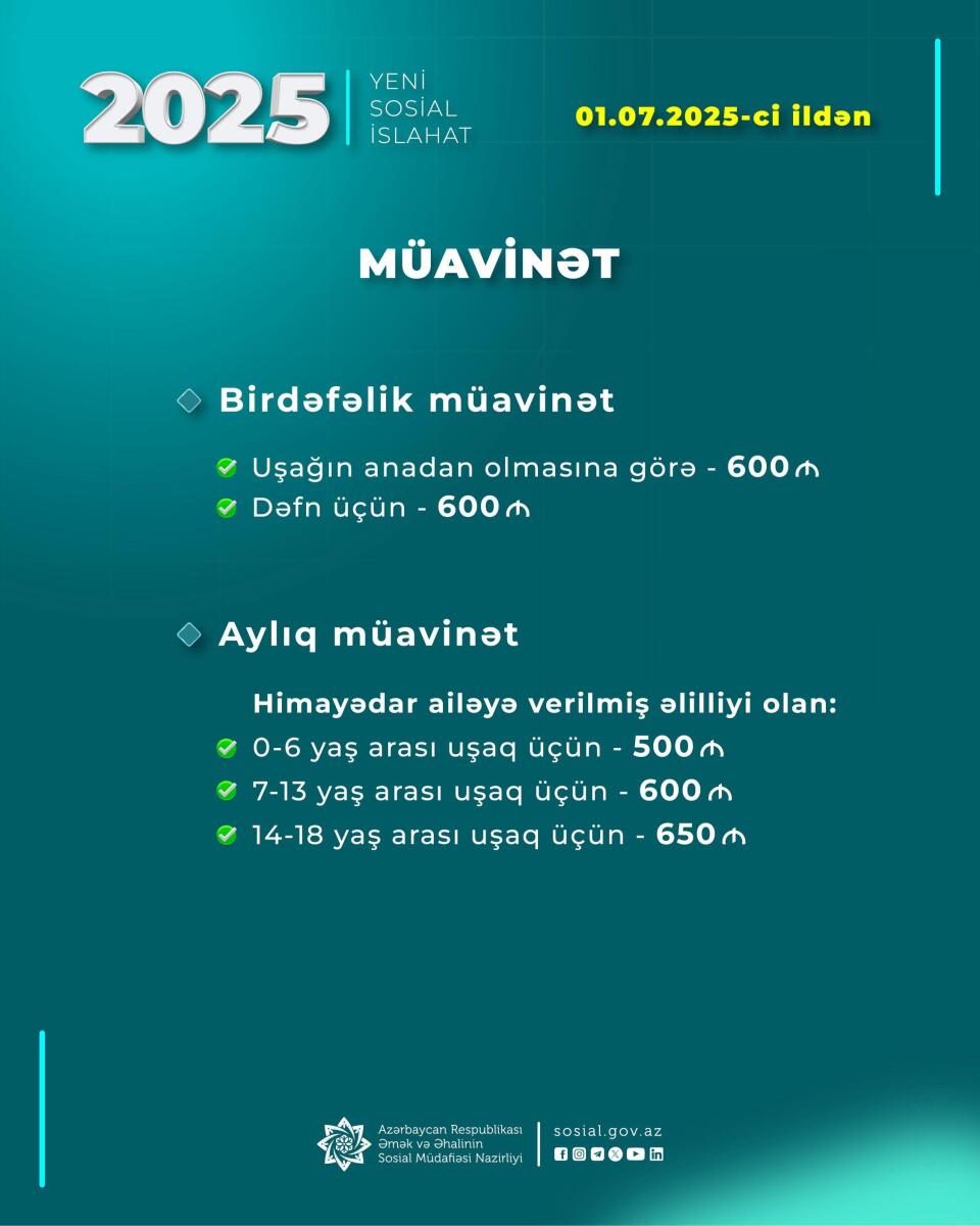 Bu gündən müavinət və təqaüdlər artırılıb