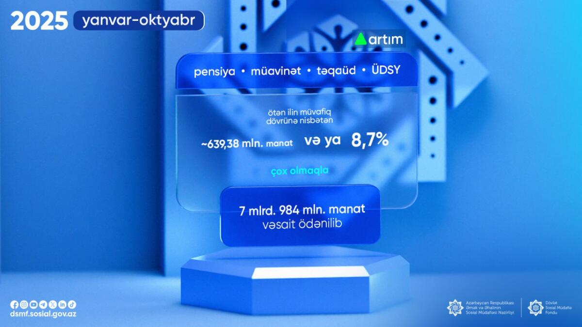 Bu il sosial ödənişlər üzrə əhaliyə 7,9 milyard manatdan çox vəsait ödənilib