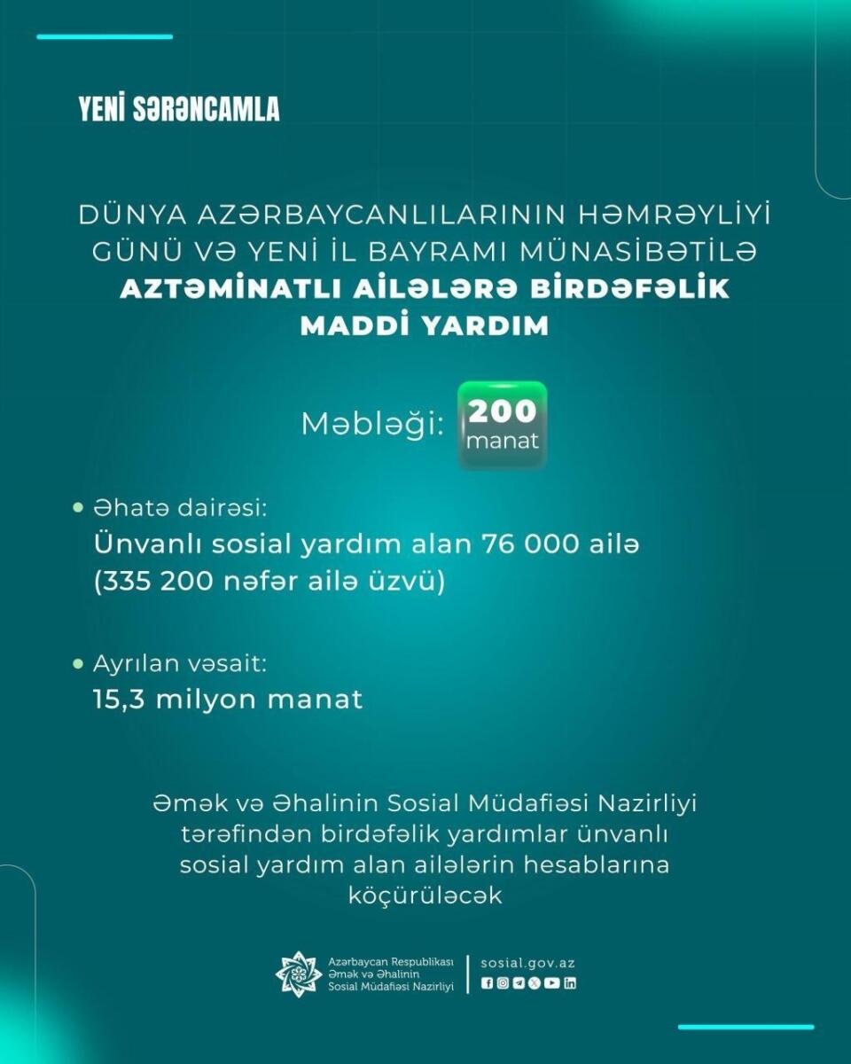 Prezident İlham Əliyevin yeni Sərəncamı 76 min aztəminatlı ailəni əhatə edəcək
