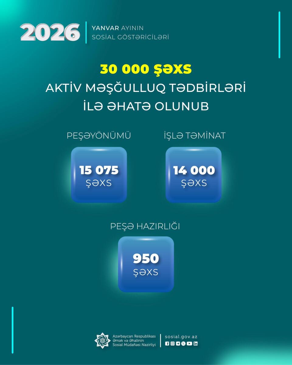 Yanvarda 30 min şəxs aktiv məşğulluq tədbirləri ilə əhatə olunub