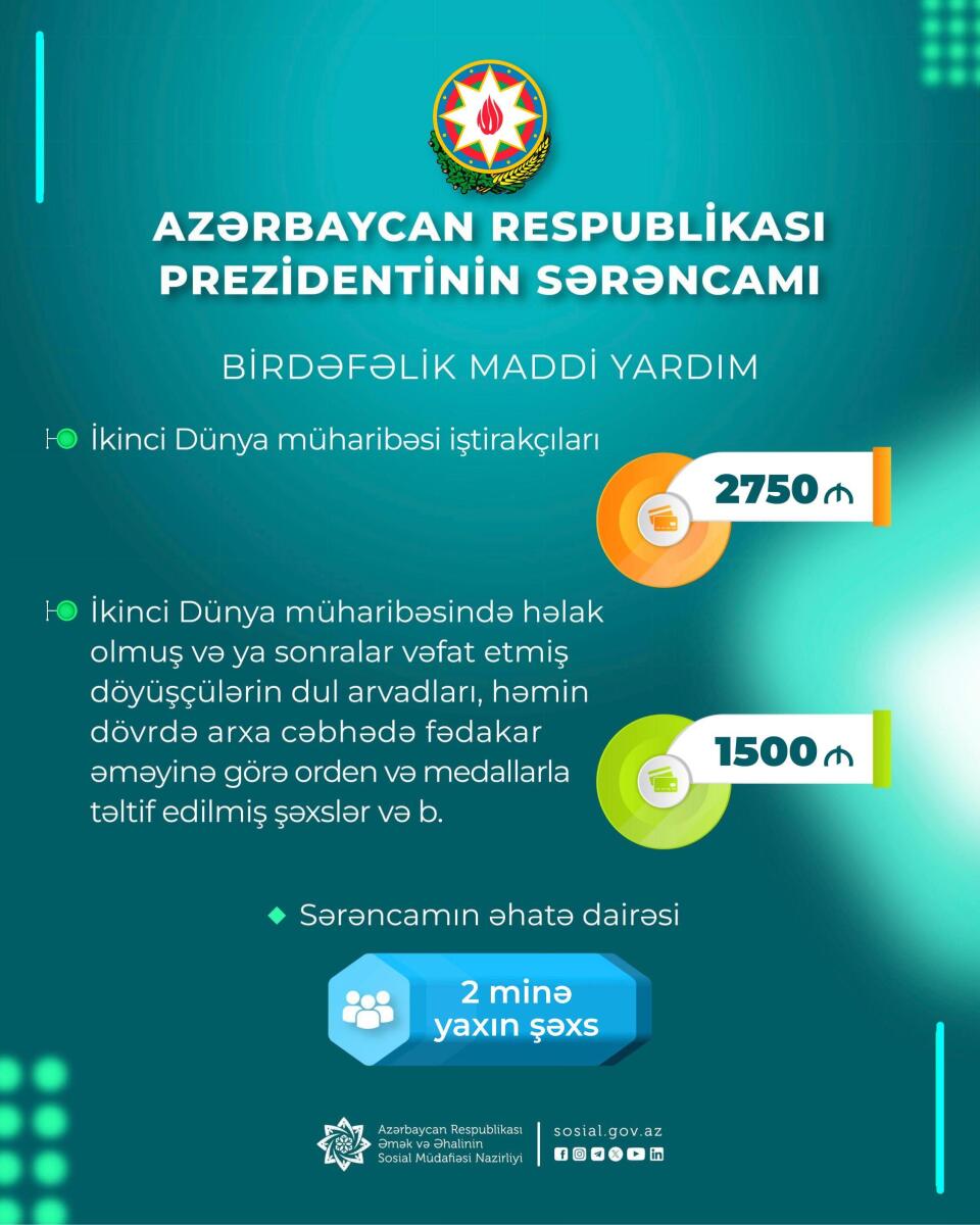 Prezident İlham Əliyevin yeni Sərəncamı 2 minə yaxın şəxsə şamil olunacaq