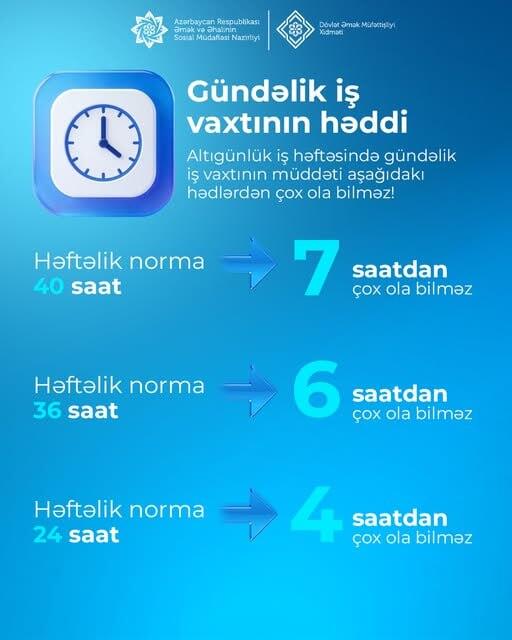 Altıgünlük iş həftəsində gündəlik iş vaxtının müddəti