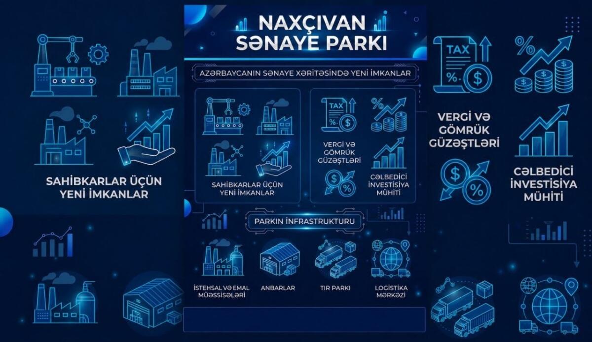Naxçıvan Sənaye Parkı - sənaye və logistika imkanlarının sinerjisi