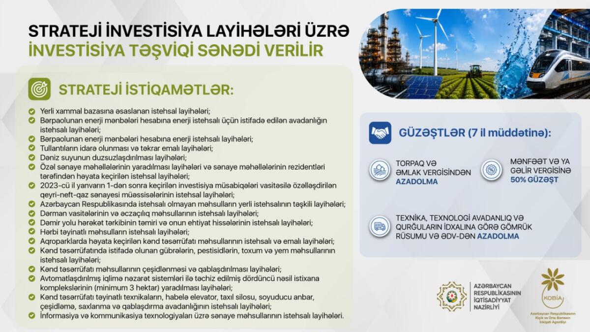 İndiyədək 528 sahibkarlıq subyektinə 633 investisiya təşviqi sənədi təqdim edilib