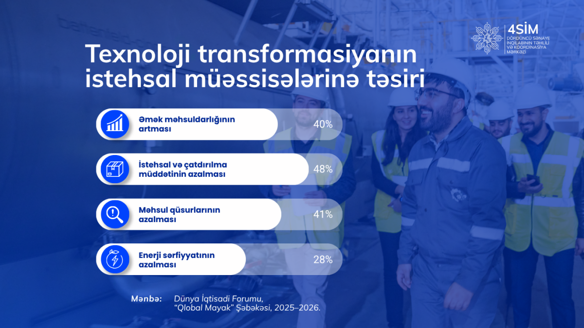 Texnoloji transformasiyanın istehsal müəssisələrinə təsiri