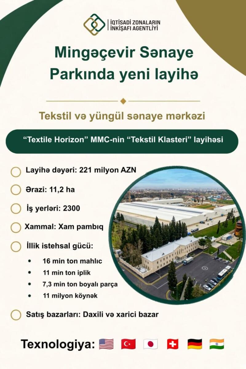 Mingəçevir Sənaye Parkında 2300 yeni iş yerinin yaradılması nəzərdə tutulur