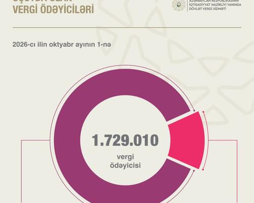 UÇOTDA OLAN VERGİ ÖDƏYİCİLƏRİ
