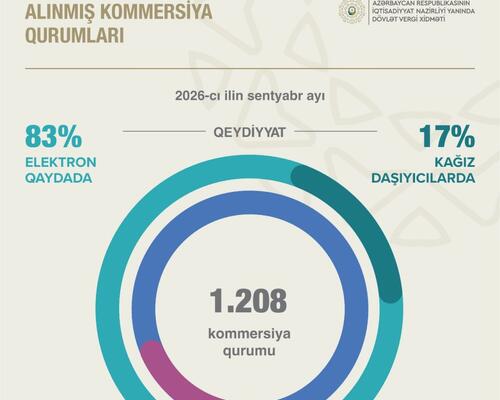 DÖVLƏT QEYDİYYATINA ALINMIŞ KOMMERSİYA QURUMLARI