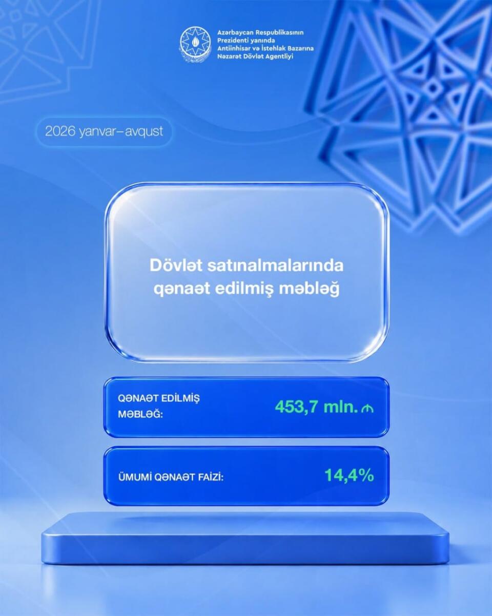 Dövlət satınalmalarında qənaət edilən məbləğ açıqlanıb